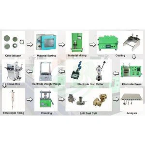 دستگاه مونتاژ سلول سکه ای